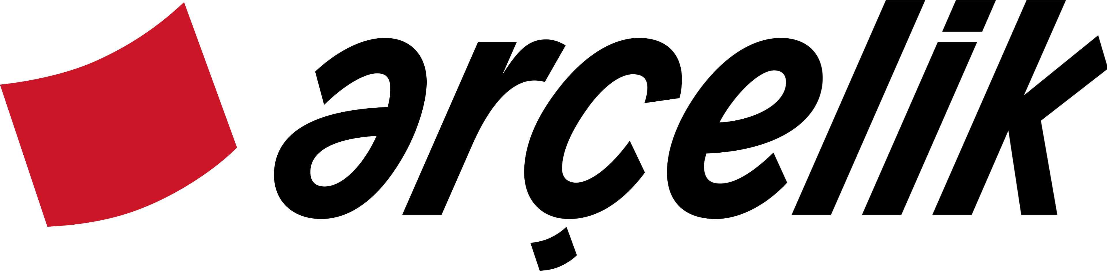 Arcelik